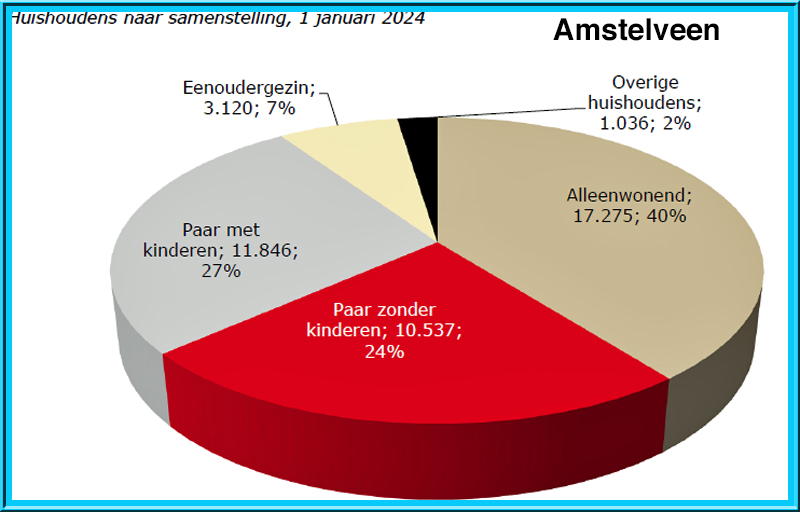 Foto Amstelveen